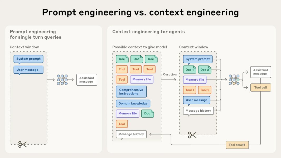 Thumbnail of Effective Context Engineering for AI Agents