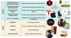 Thumbnail of How brands create value