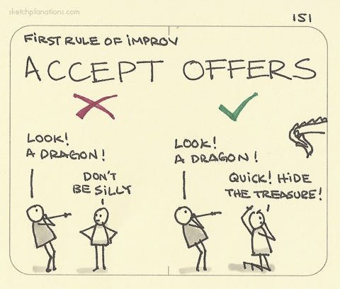 Thumbnail of Sketchplanations - A weekly explanation in a sketch