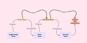 Thumbnail of Understanding Data Contracts