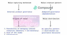 Thumbnail of How can we understand and classify value creation in the web3.0 economy?