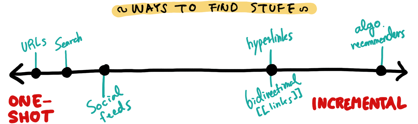 Thumbnail of Navigate, don't search