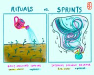 Thumbnail of rituals vs. sprints: working with creative energy — kening zhu