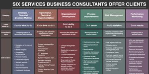Thumbnail of The Six Services You Can Offer Business Clients