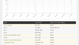 Thumbnail of Tokens Are Getting More Expensive