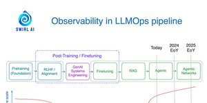 Thumbnail of Observability in LLMOps pipeline - Different Levels of Scale