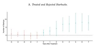 Thumbnail of Disorder! At the Starbucks