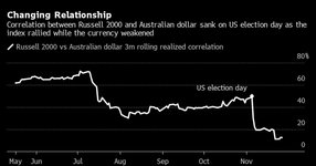 Thumbnail of Hedge Fund All-or-Nothing Trades Gain Traction in Options Market