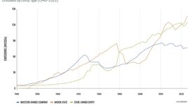Thumbnail of Highbrow climate misinformation