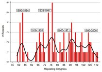Thumbnail of Meditations On Regulations: Quis Custodiet Ipsos Custodes
