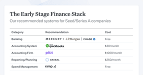 Thumbnail of Finance 101: The Guide for Seed/Series A Startups - The Causal Blog