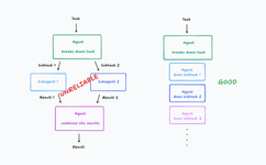 Thumbnail of Cognition | Don’t Build Multi-Agents