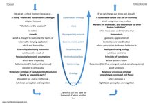 Thumbnail of Both Brains Required – Not just the one we keep using