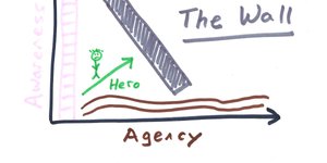Thumbnail of So you want to become an Agentic Sage?