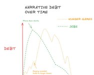 Thumbnail of Narrative Debt