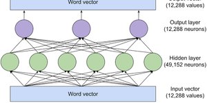 Thumbnail of Large language models, explained with a minimum of math and jargon