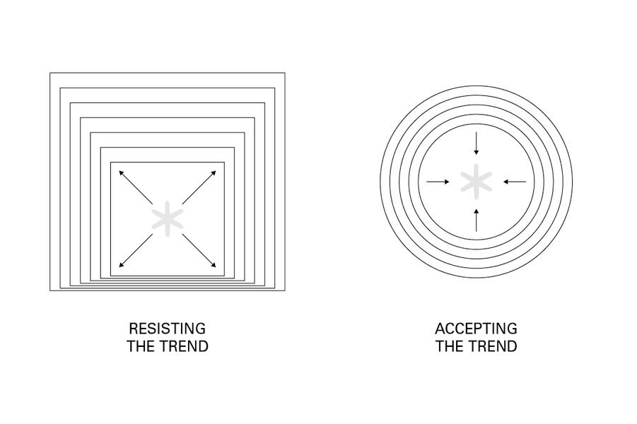 Thumbnail of The Thing About Trend Forecasting