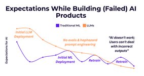 Thumbnail of Short Musings on AI Engineering and "Failed AI Projects"