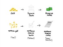 Thumbnail of Epistemic Reserve Notes