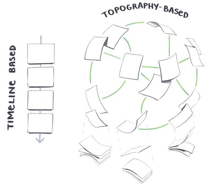 Thumbnail of A Brief History & Ethos of the Digital Garden