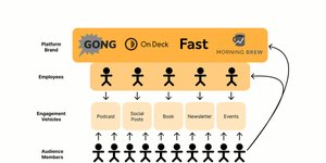 Thumbnail of Work and Let Work: Three Models for Managing Political Conflict
