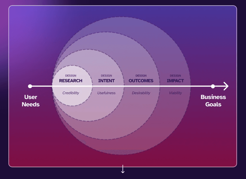 Thumbnail of feed updates