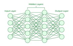 Thumbnail of The places to start in your learning about AI