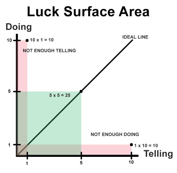 Thumbnail of Tweet