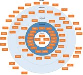 Thumbnail of A ‘whole of United Nations approach’ to tackle antimicrobial resistance? A mapping of the mandate and activities of international organisations