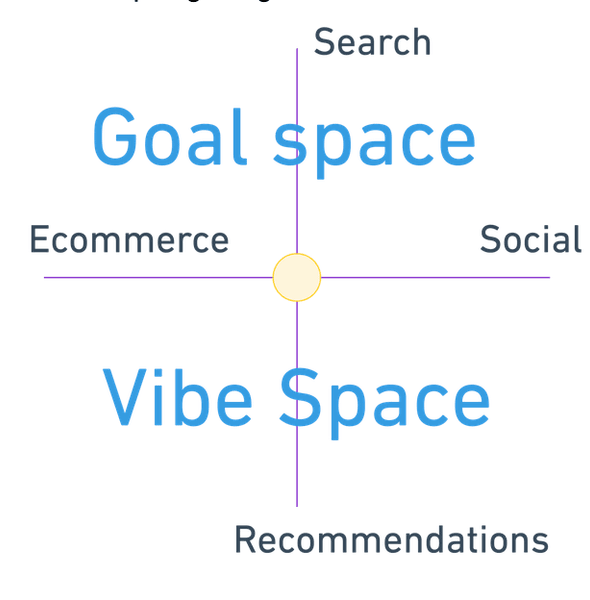 Thumbnail of We've been put in the vibe space