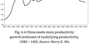 Thumbnail of Review of 2 books: China’s Economy by Arthur Kroeber & China Chapter in Trade Wars are Class Wars by Pettis & Klein