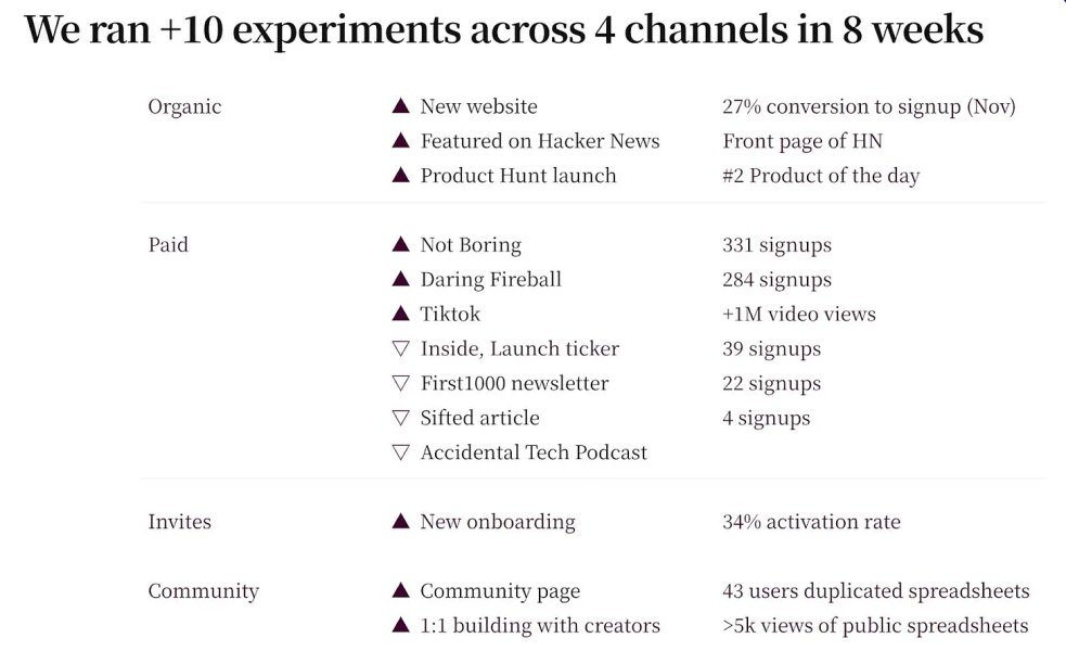 Thumbnail of The emerging startup playbook