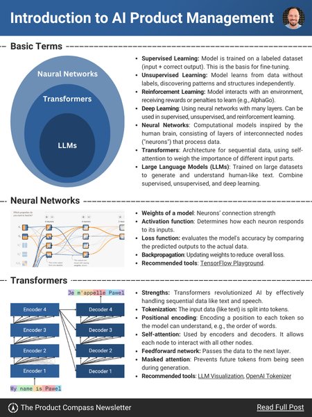 Thumbnail of AI Product Manager Glossary