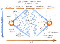 Thumbnail of Collaboration: From groan zone to growth zone