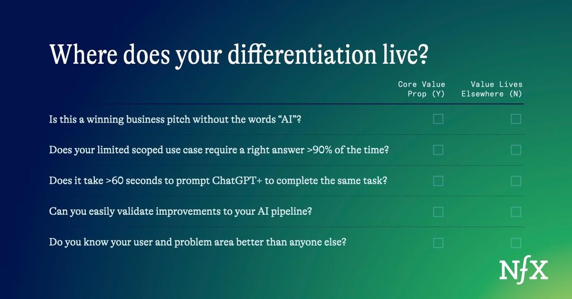 Thumbnail of The AI Startup Litmus Test