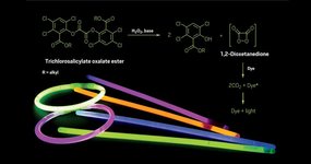 Thumbnail of What are glow sticks, and what’s the chemical reaction that makes them light up?