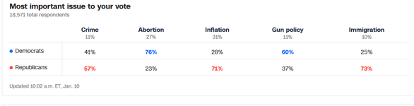 Thumbnail of It’s The Economy, Stupid (AKA Economists)