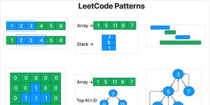 Thumbnail of LeetCode was HARD until I Learned these 15 Patterns