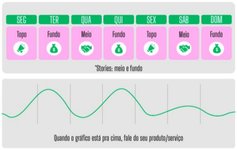 Thumbnail of 5 passos para criar um calendário editorial estratégico de conteúdo