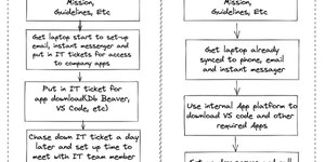 Thumbnail of The Data Team Playbook: 50+ Resources For High-Performing Data Teams