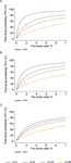 Thumbnail of Why Most Published Research Findings Are False