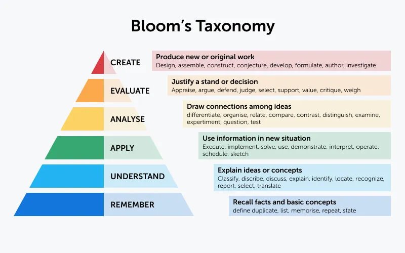 Thumbnail of The problem with your monthly curriculum