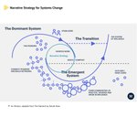 Thumbnail of Ari Mostov on LinkedIn: #systemthinking #systemschange #narrativestrategy #changemanagement…