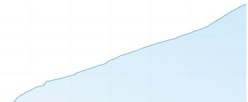 Thumbnail of Under-the-hood of writing on Substack