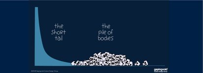 Thumbnail of The limits of rules … - The Cynefin Co