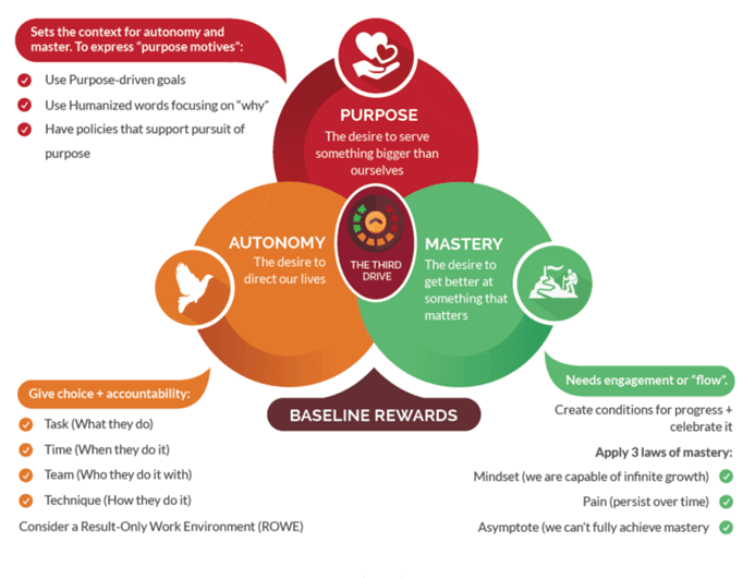 Thumbnail of How to Increase Intrinsic Motivation & Unleash your Inner Drive