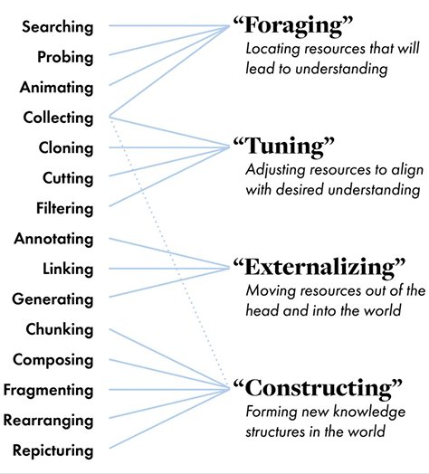Thumbnail of Figure It Out: Getting From Information to Understanding :: UXmatters