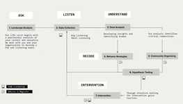Thumbnail of Method - Culture Hack Labs