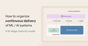 Thumbnail of How To Organize Continuous Delivery of ML/AI Systems: a 10-Stage Maturity Model | Outerbounds