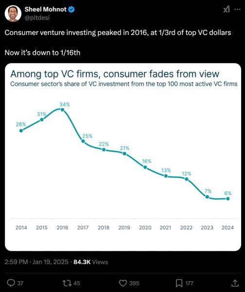 Thumbnail of How AI Will Reinvigorate Consumer Tech